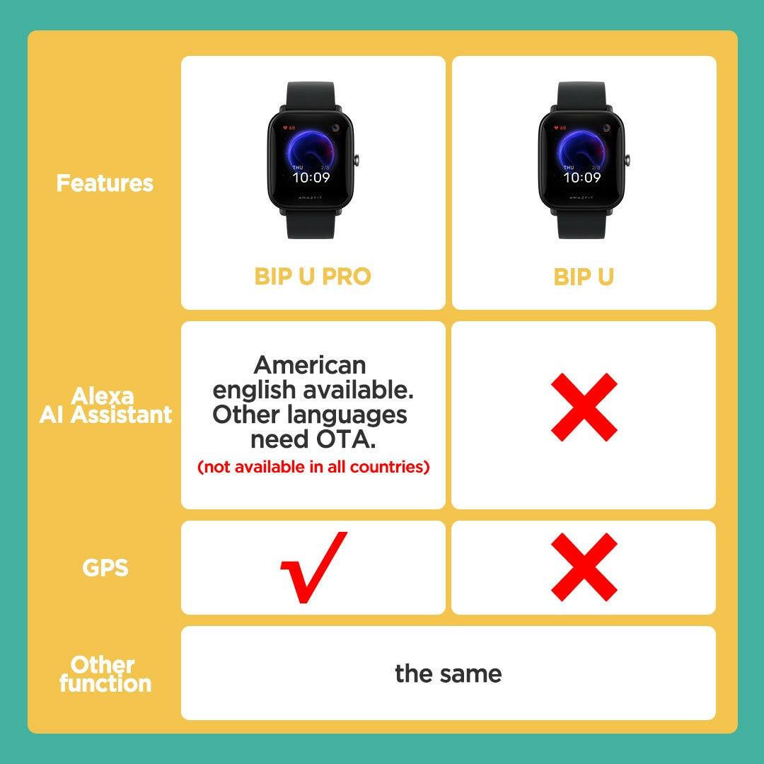 wtf 100% Original Amazfit Smart Watch Bip U Pro GPS Smartwatch watch for men Color Screen 5 ATM waterproof  60+ Sports Mode.