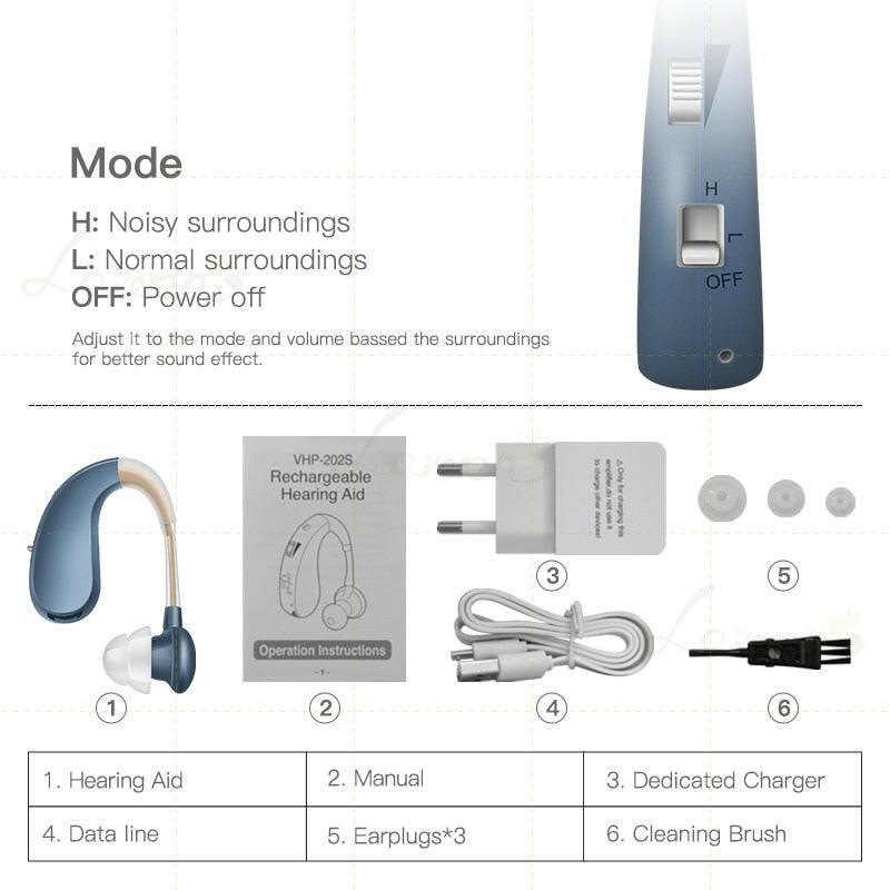 wtf 202S Hearing Aid Rechargeable Digital Sound Amplifier Air Conduction Wireless Headphones for Deaf Elderly Ear Care Hearing Aids.