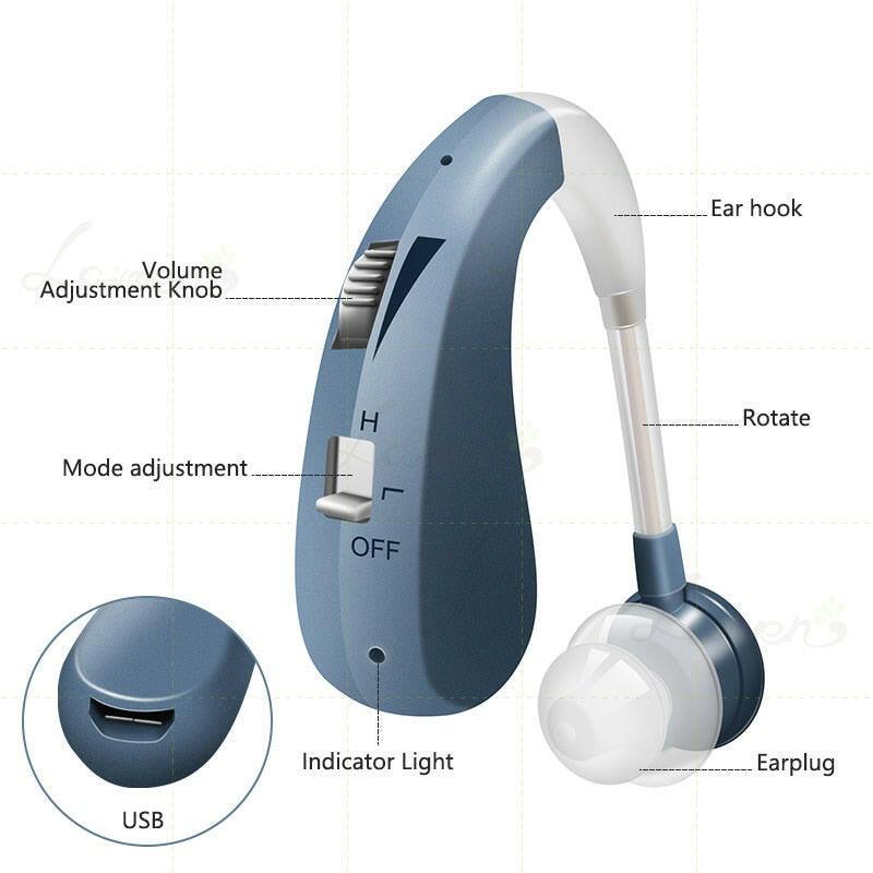 wtf 202S Hearing Aid Rechargeable Digital Sound Amplifier Air Conduction Wireless Headphones for Deaf Elderly Ear Care Hearing Aids.