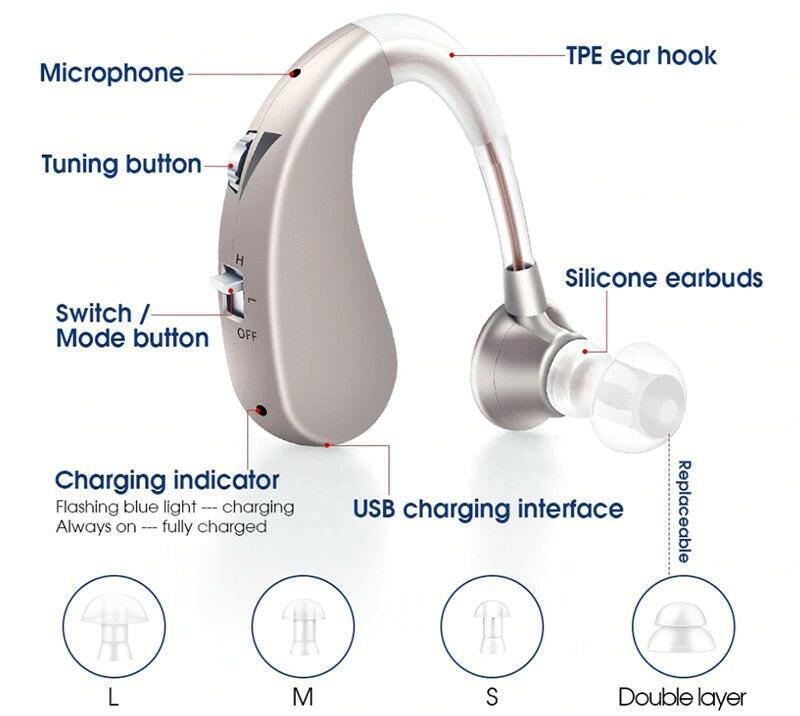 wtf 202S Hearing Aid Rechargeable Digital Sound Amplifier Air Conduction Wireless Headphones for Deaf Elderly Ear Care Hearing Aids.